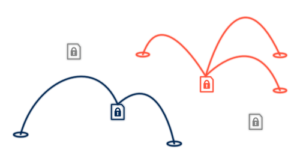 Encrypted Network IllustrationSecure Central Hub Illustration